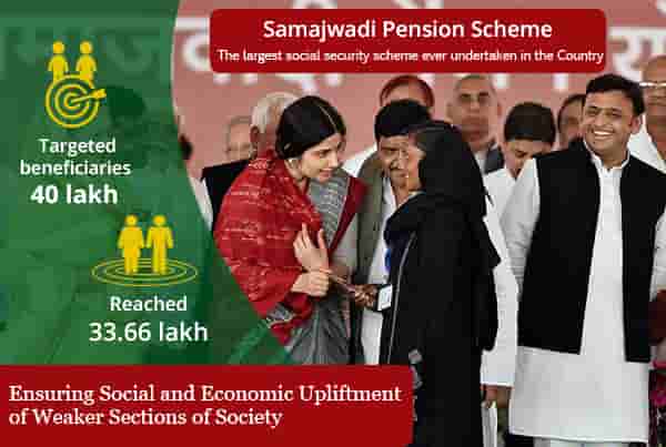 UP Samajwadi Pension Registration